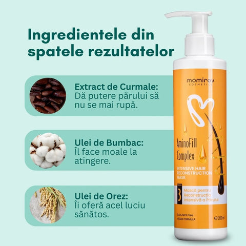Aminofill Complex Intensive Hair Reconstruction Mask, 200 ml