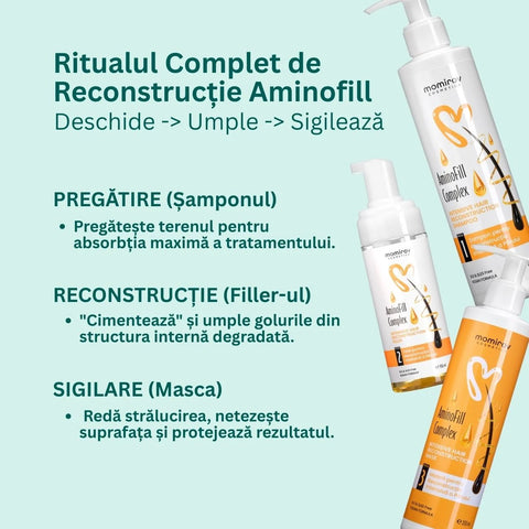 Aminofill Complex Intensive Hair Reconstruction Mask, 200 ml
