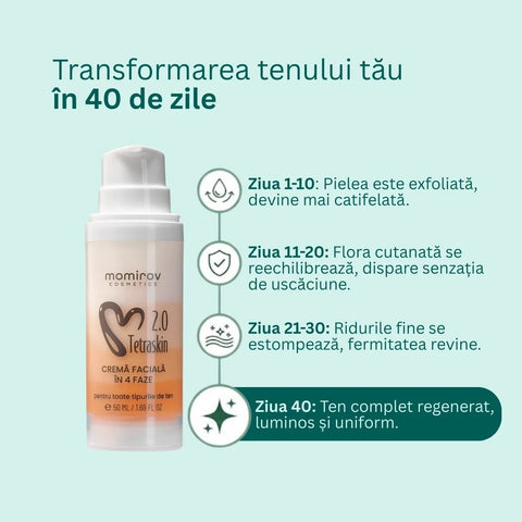 TetraSkin 2.0 4-Phase Facial Cream, 50 ml
